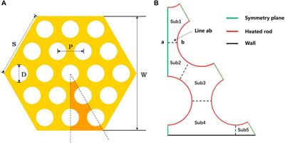 Numerical Study of Low Pr Flow in a Bare 19-Rod Bundle Based on an Advanced Turbulent Heat Transfer Model